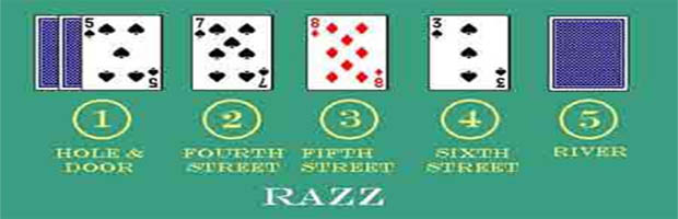 Different situations in razz poker